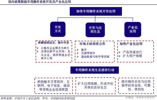 鴻蒙車機操作系統 曾憲瑞領銜亞商投顧布局，打造智能汽車數據處理與存儲新生態