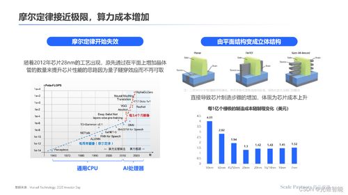 存算一體 內核架構的創新革命，打破算力能效極限——深度研報
