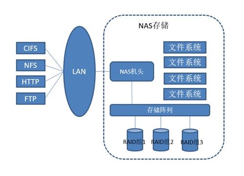 存儲性能瓶頸場景深度剖析與系統性優化策略
